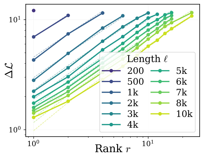 Rank scaling panel.