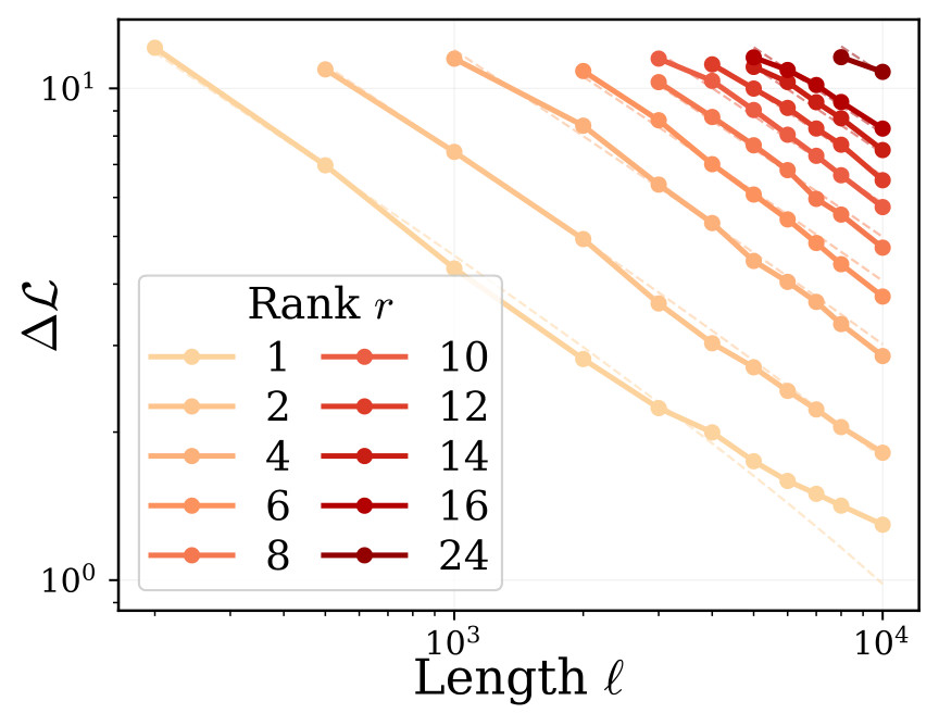 Length scaling panel.