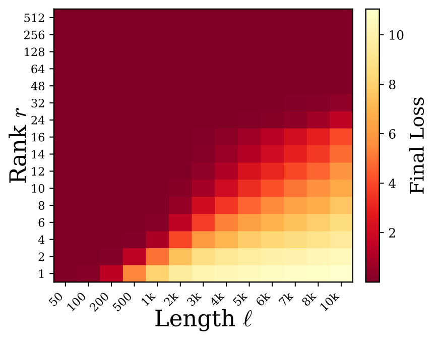 Final loss heatmap.