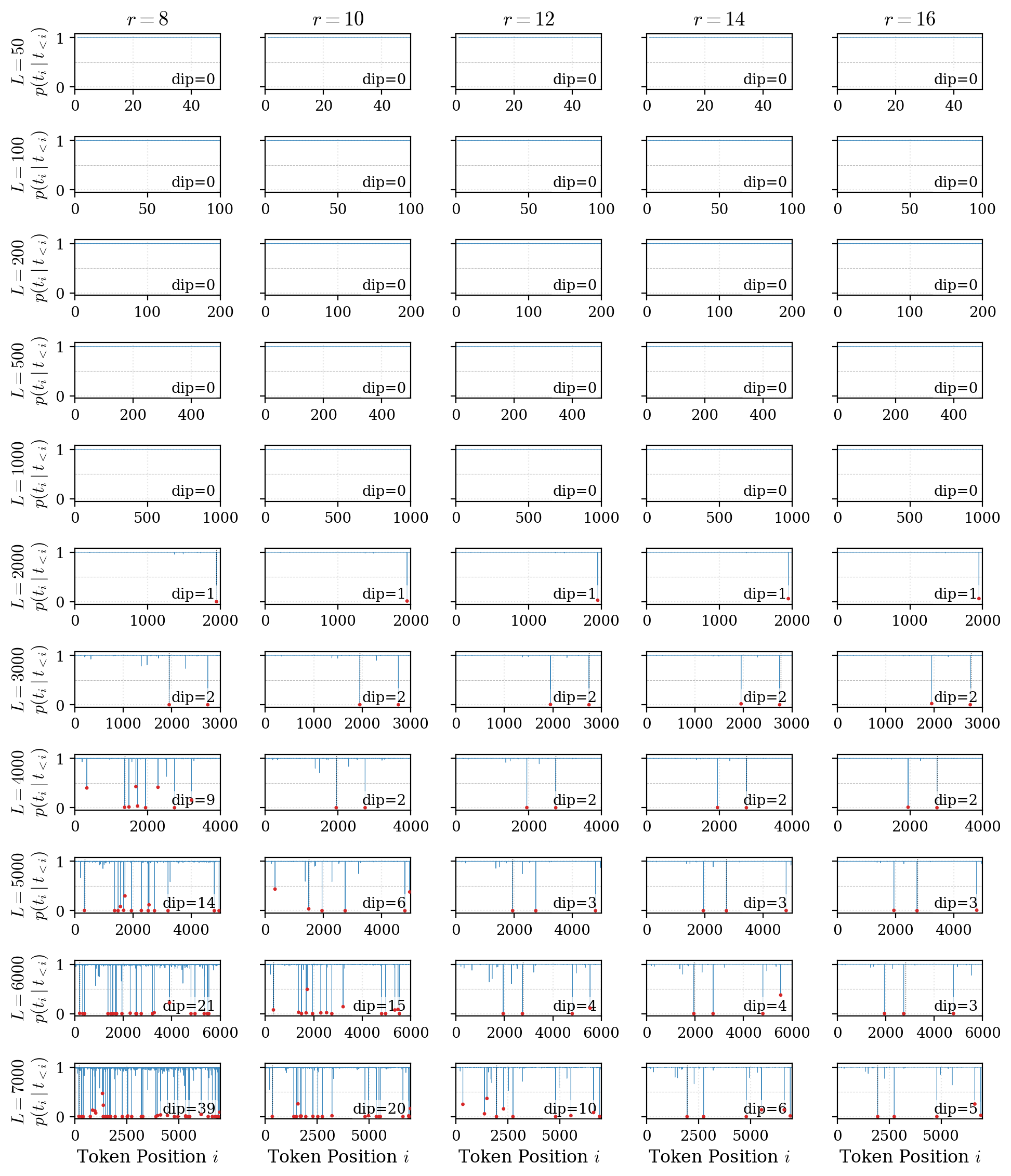Random 20 percent stubborn-token grid.