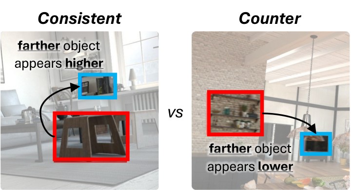 Figure 2. Consistent and counter examples.