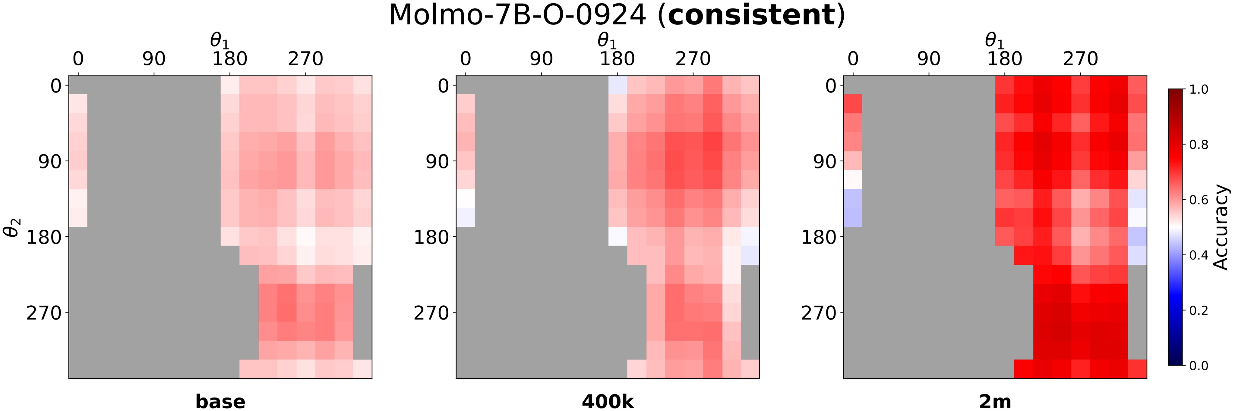 Figure 4. SpatialTunnel Molmo consistent heatmaps.
