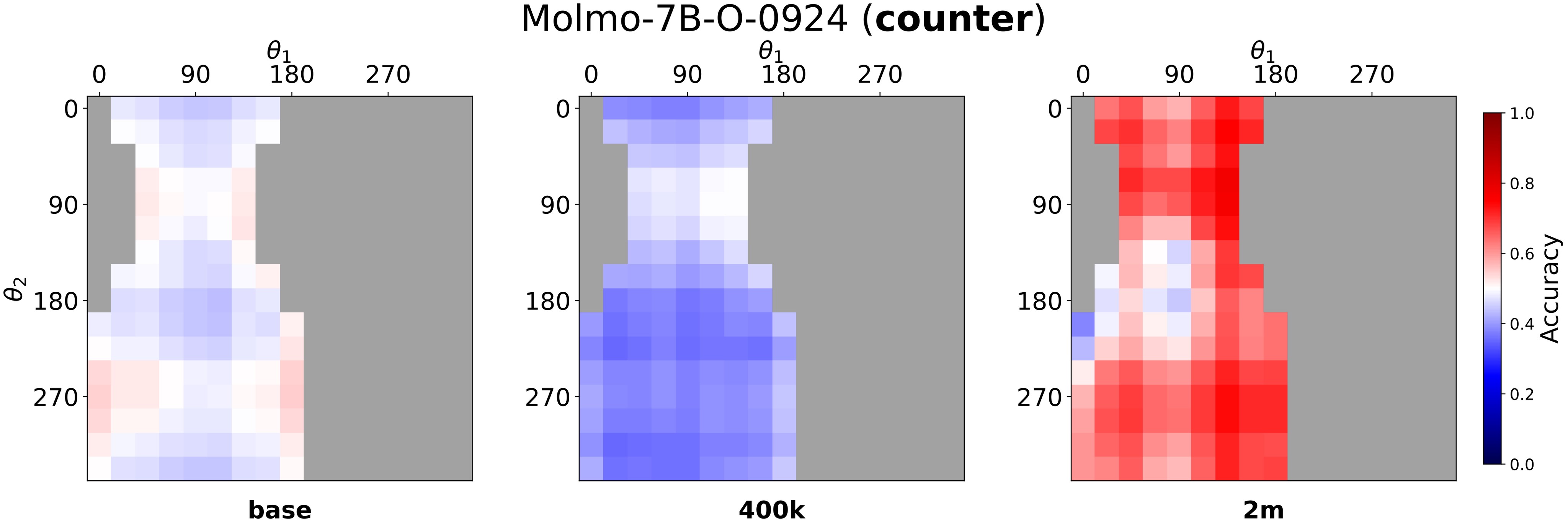 Figure 5. SpatialTunnel Molmo counter heatmaps.