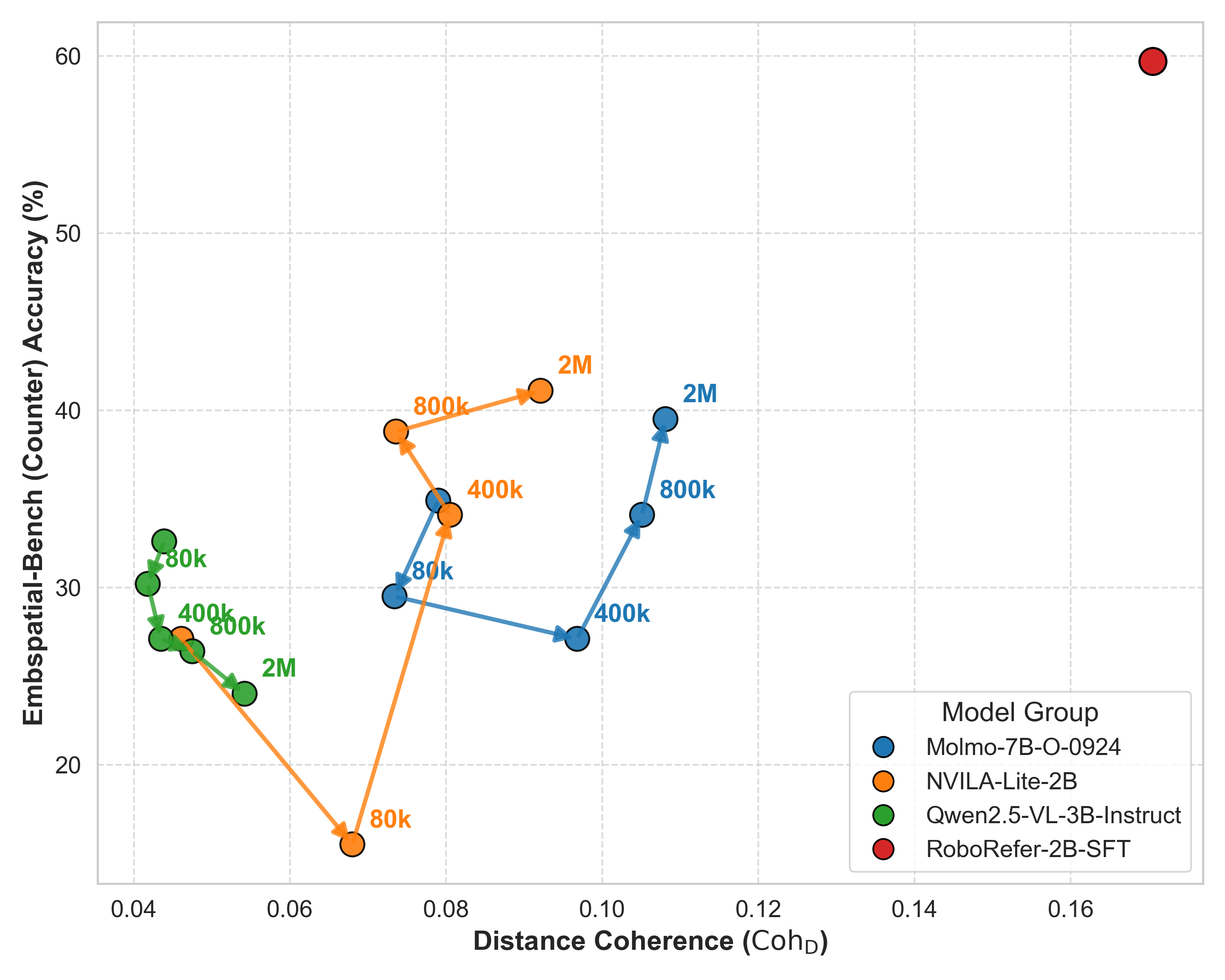 Figure 7. Counter accuracy vs distance coherence.