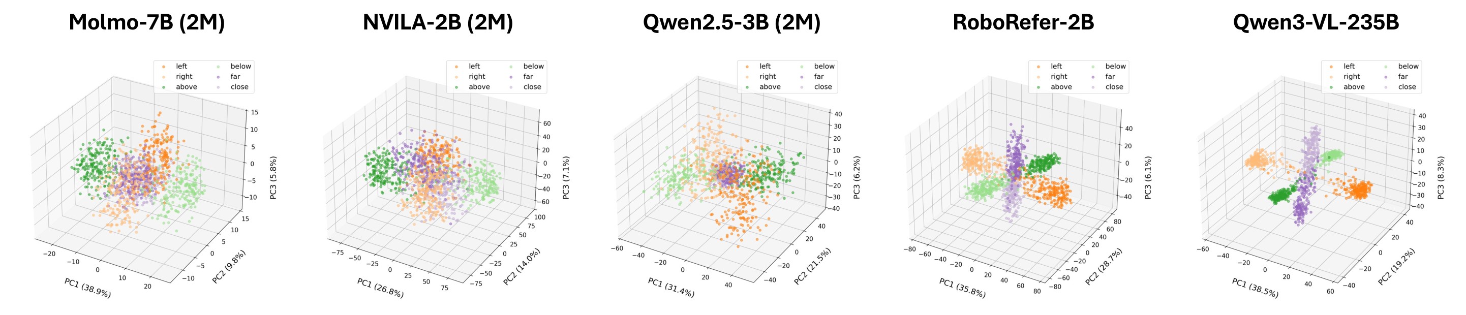 Figure 9. PCA of delta vectors across models.