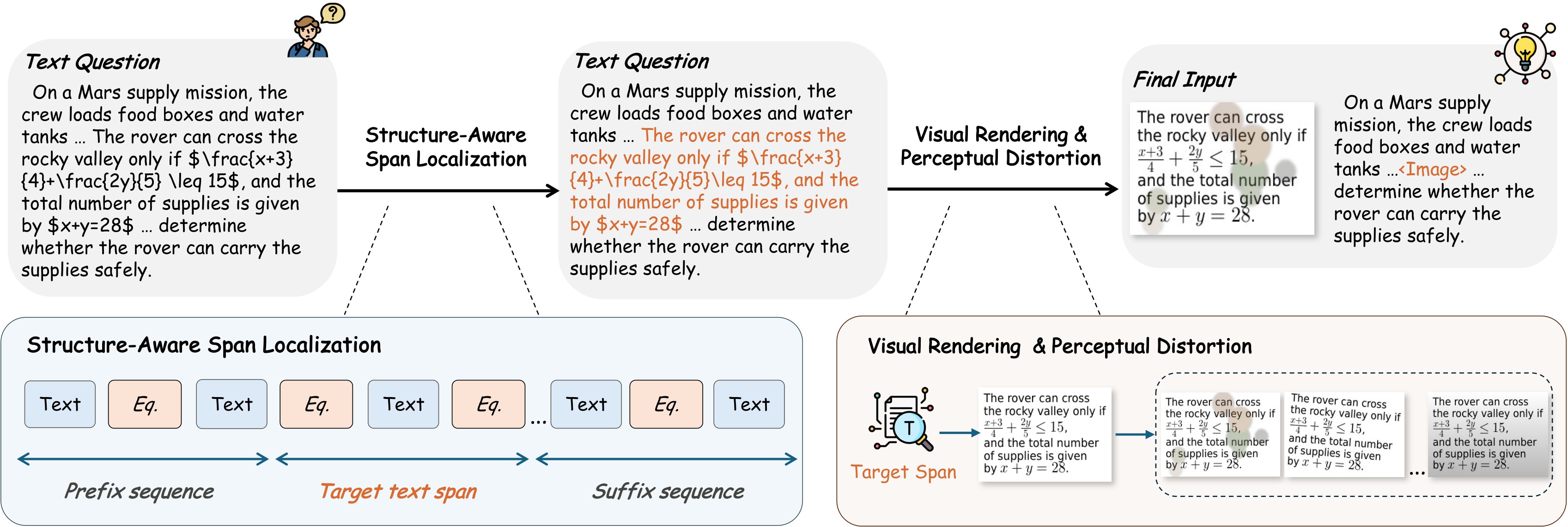 Figure 2. Overview of LoMo.
