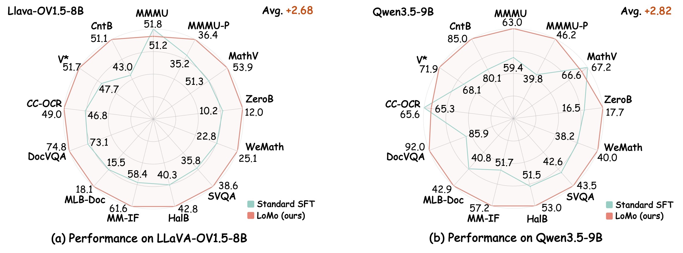 Figure 3. Standard-evaluation radar results.