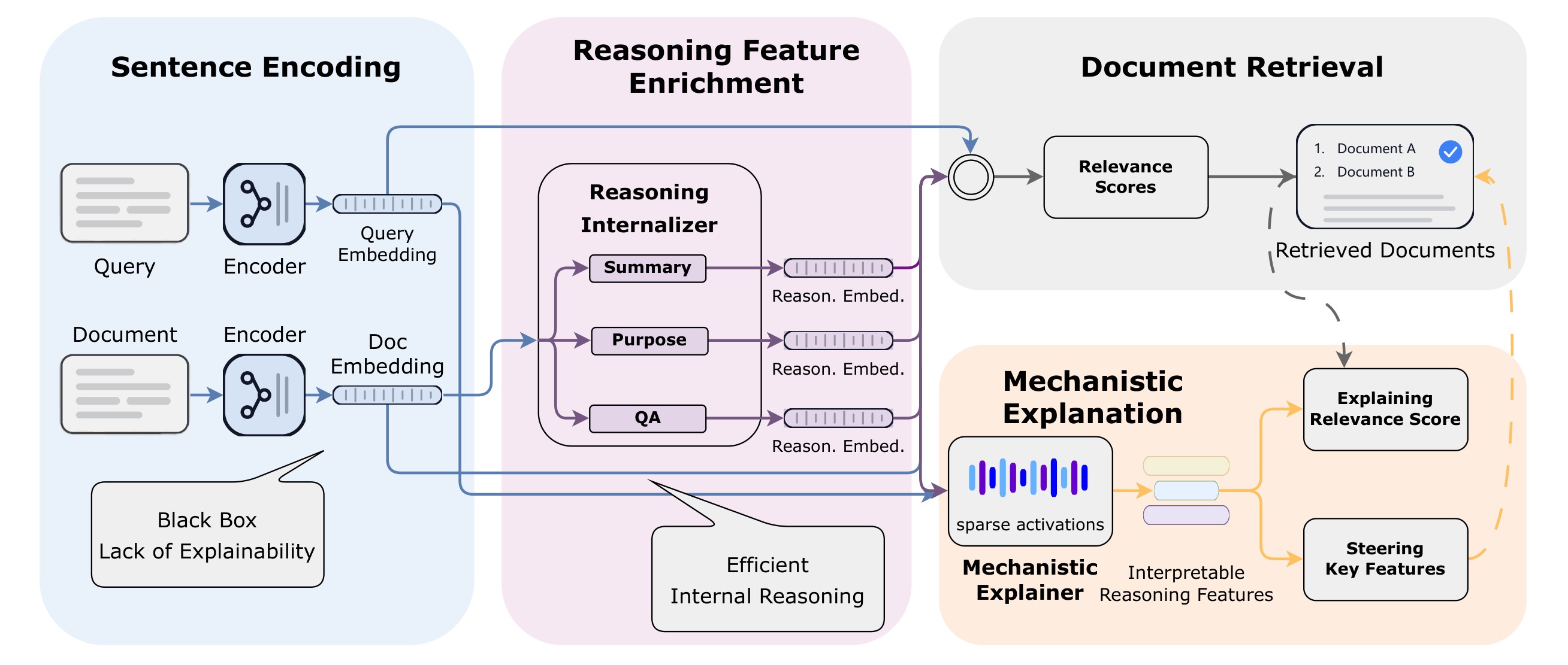 Figure 2. Overview of Xetrieval.