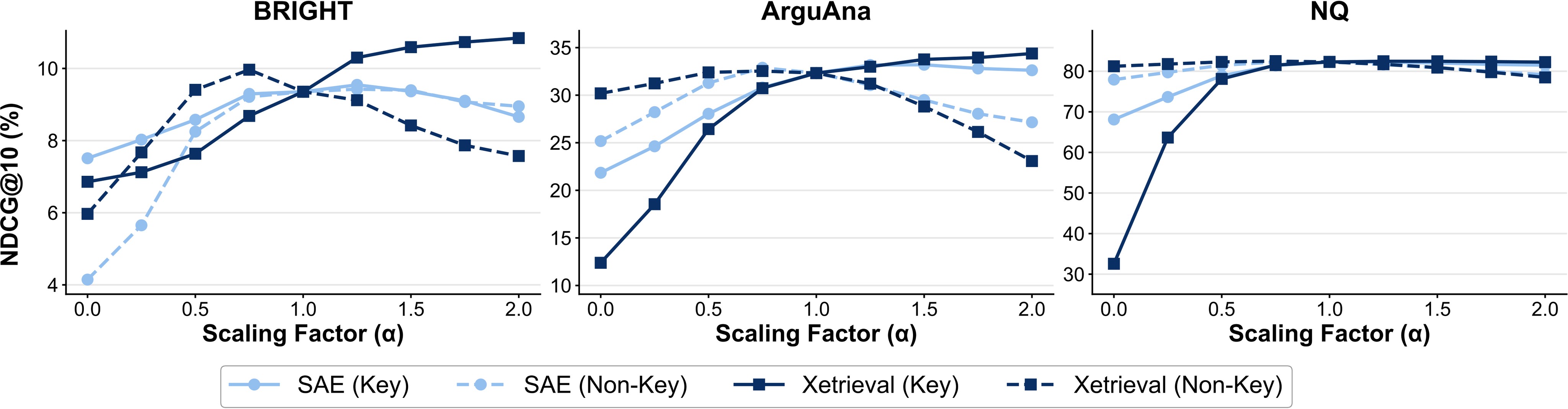 Figure 8. Task-level feature steering.