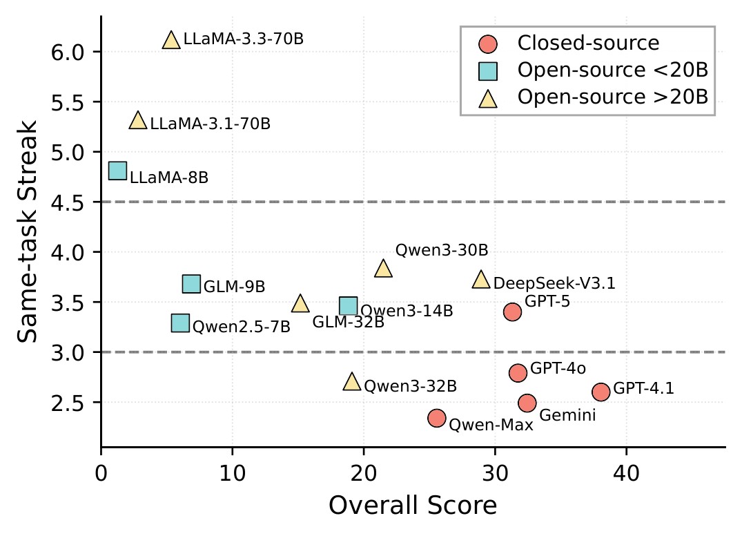 Figure 4. Accuracy and scheduling trade-off.