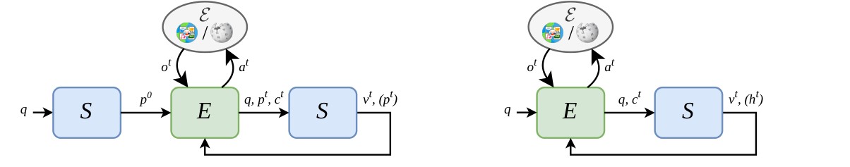 Figure 1. PEVR and EVA hybrid MAS topology.