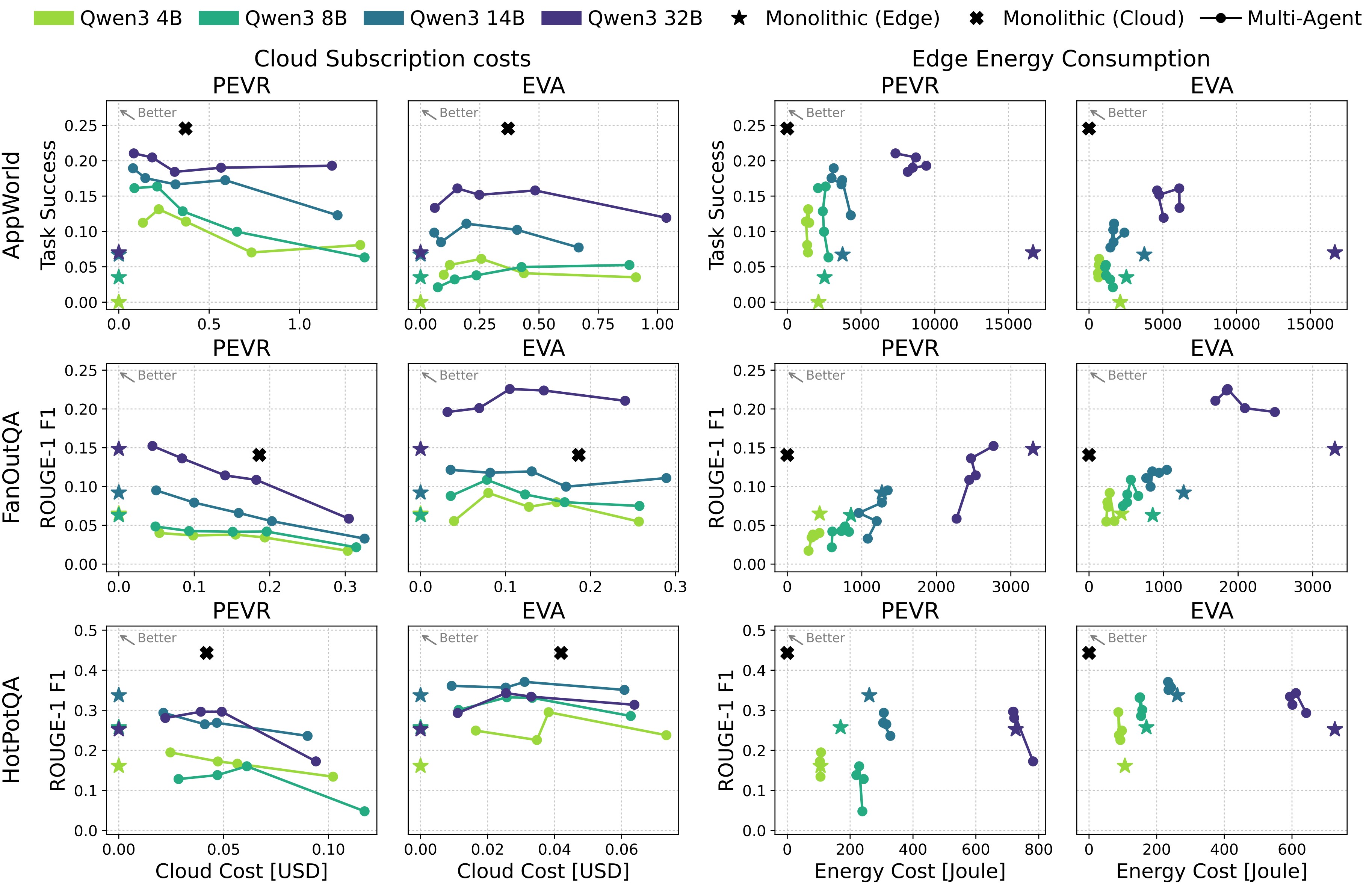 Figure 2. Main hybrid MAS trade-off curves.