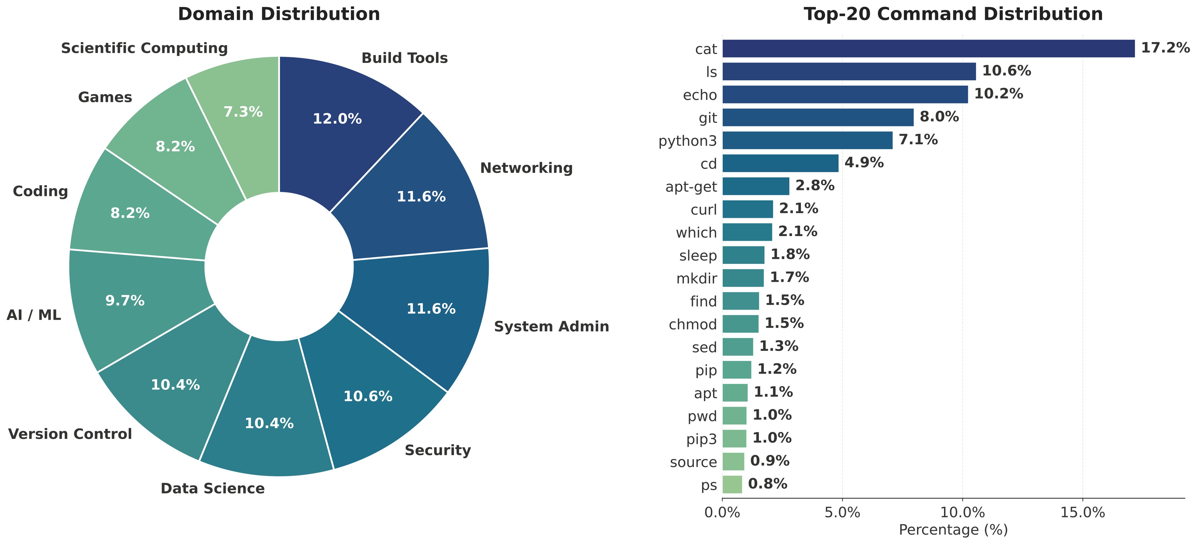 Figure 3. Dataset statistics for LiteCoder-Terminal-SFT.