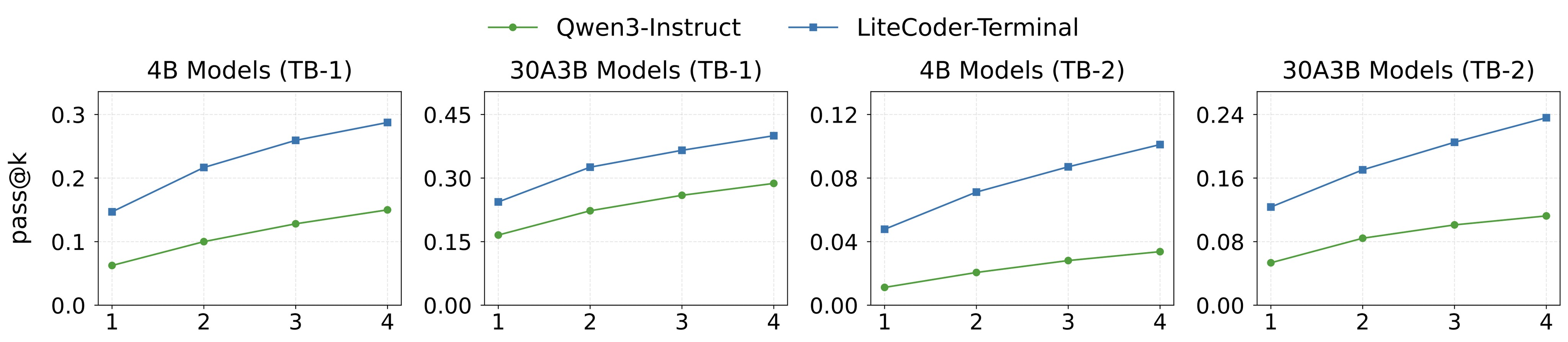 Figure 4. Test-time scaling.