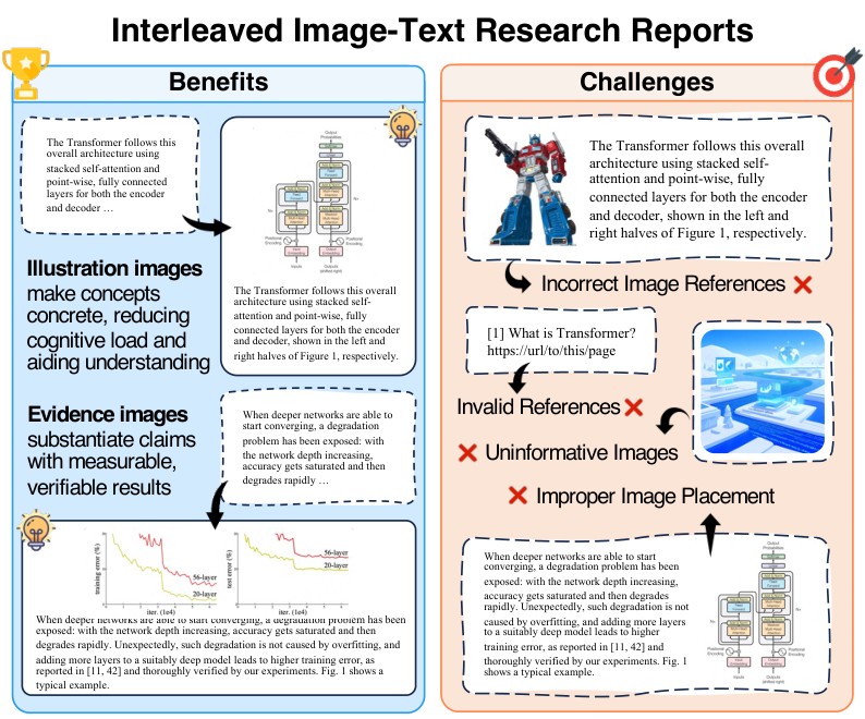 Figure 1. Interleaved image-text research reports: benefits and challenges.