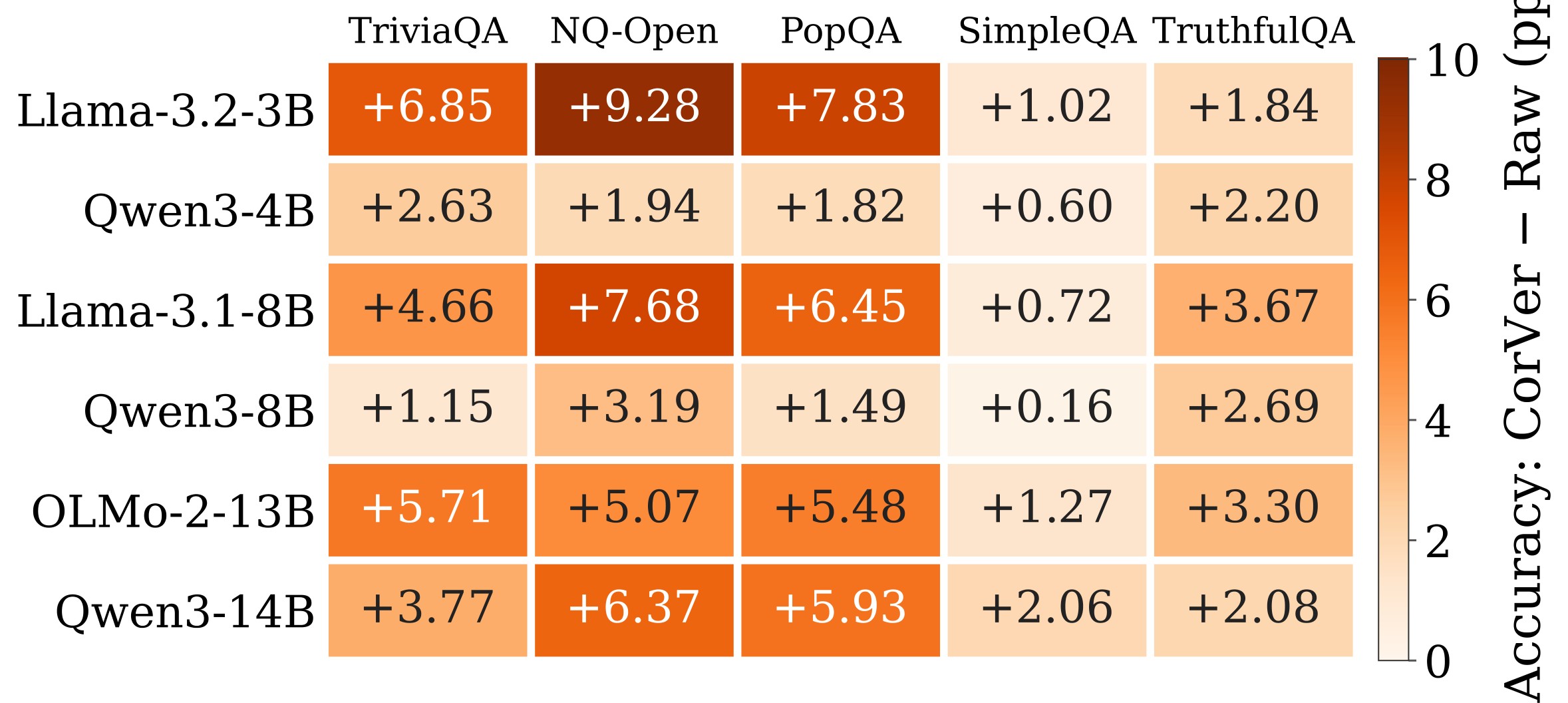 Figure 3. Cross-model scaling heatmap.