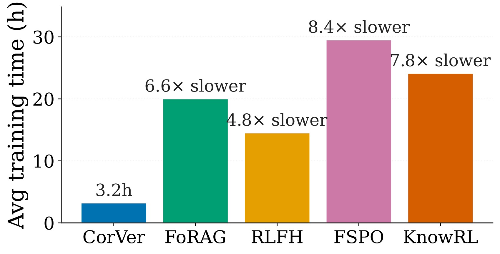 Figure 4. Reward computation cost.