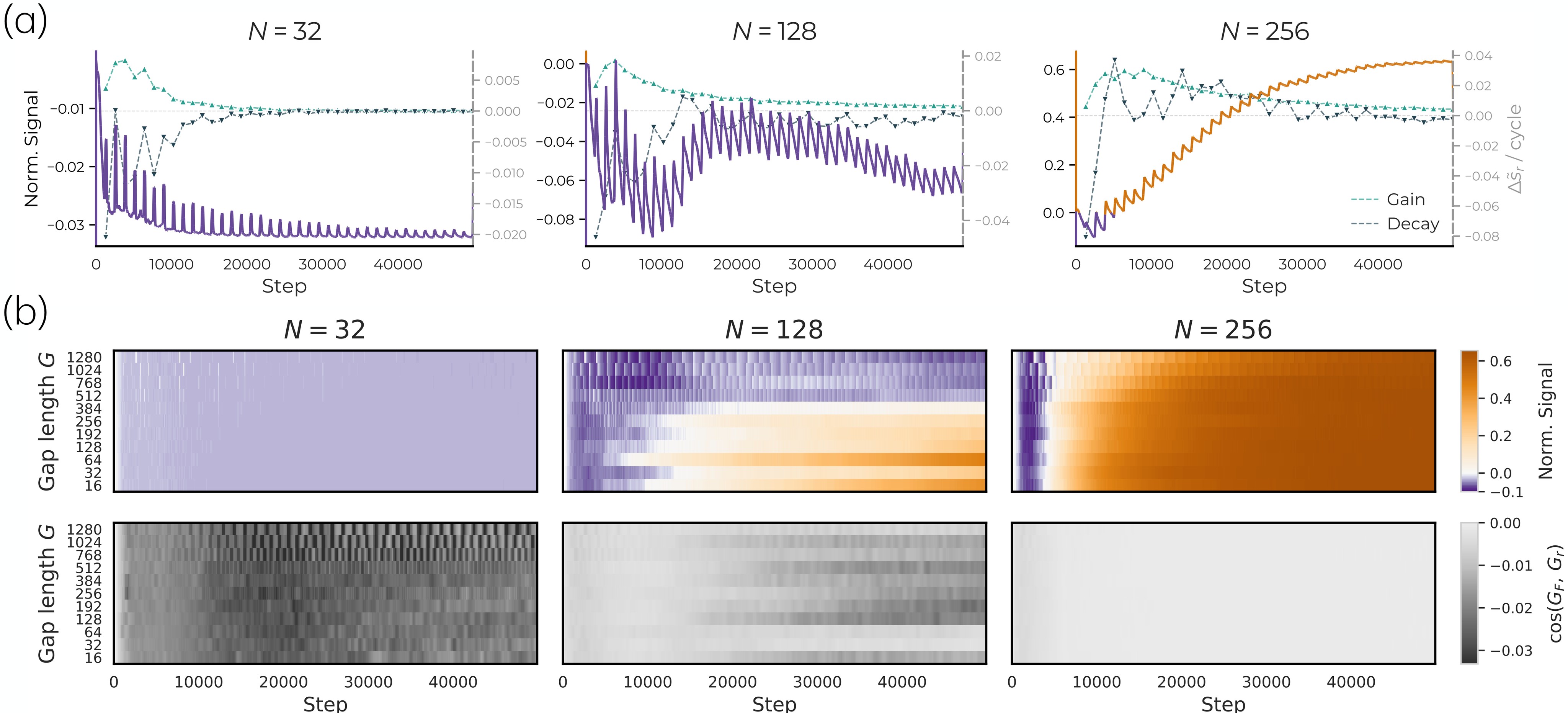 Figure 4. Rare-task retention by larger models.