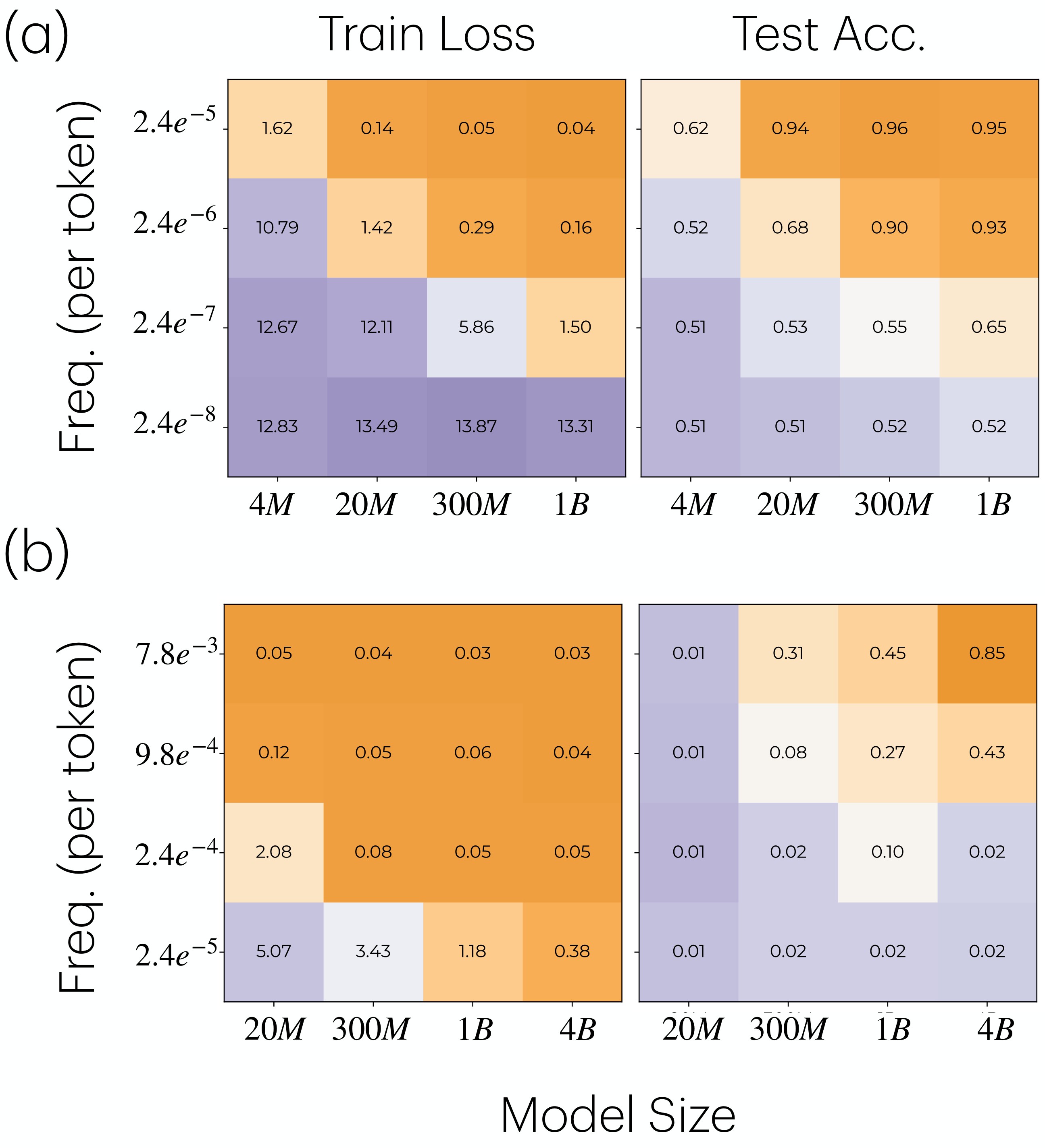Figure 5. OLMo phase diagrams.