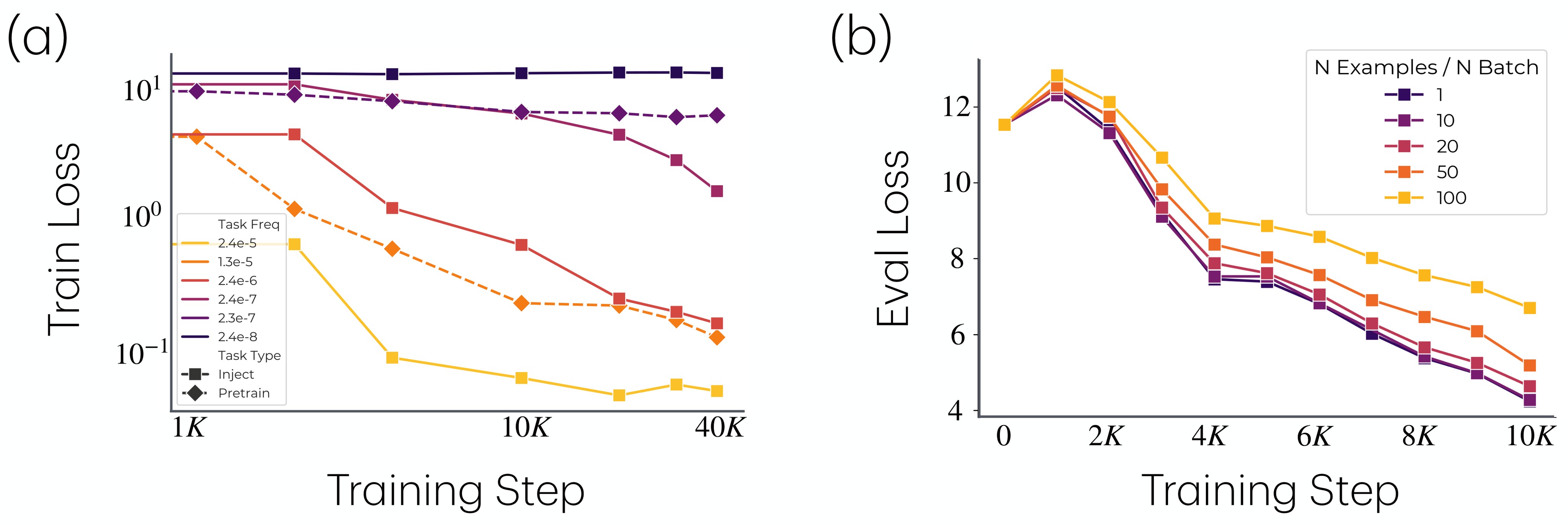 Figure 6. OLMo behavioral evidence.