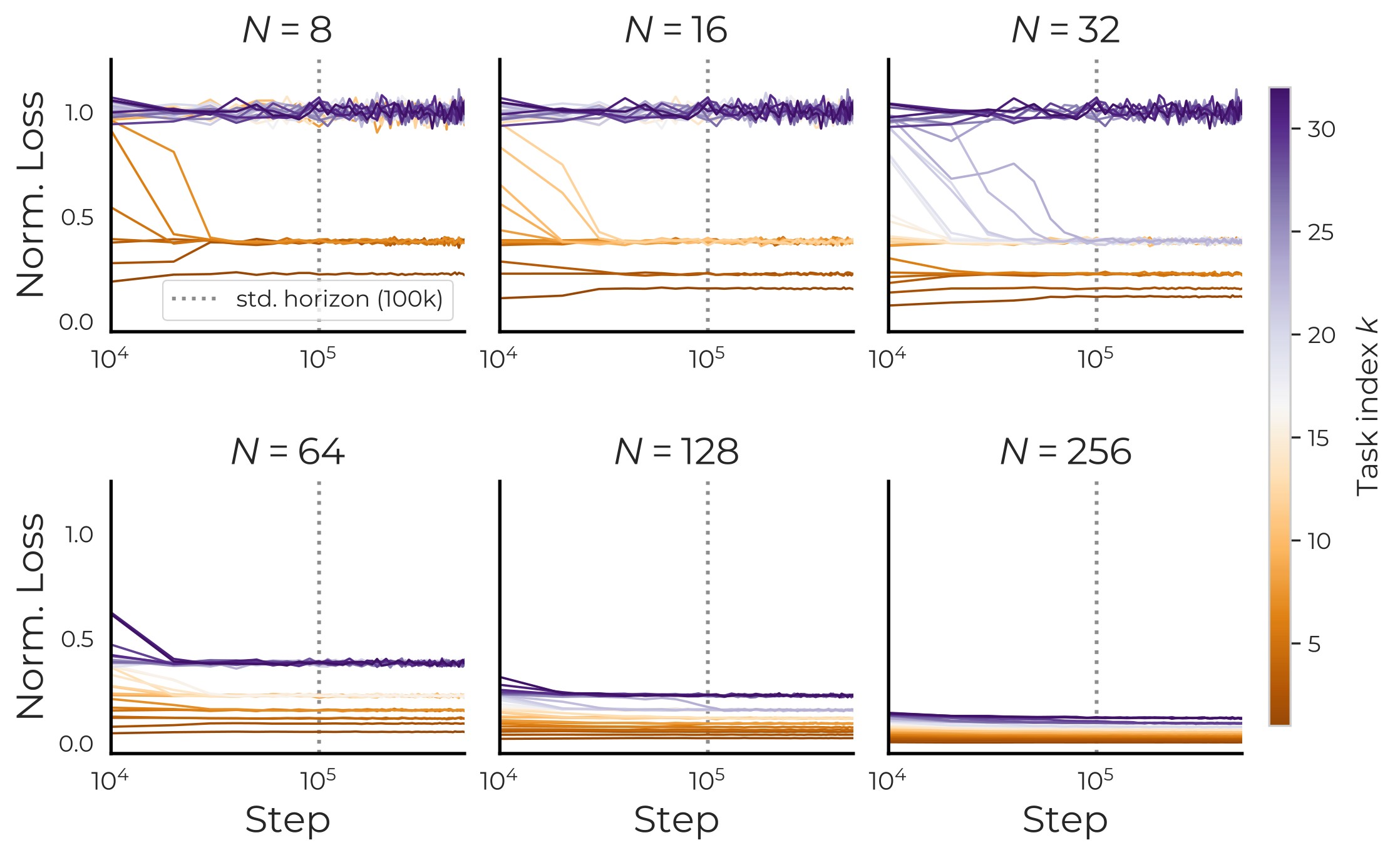 Figure 10. Long-horizon phase diagram.