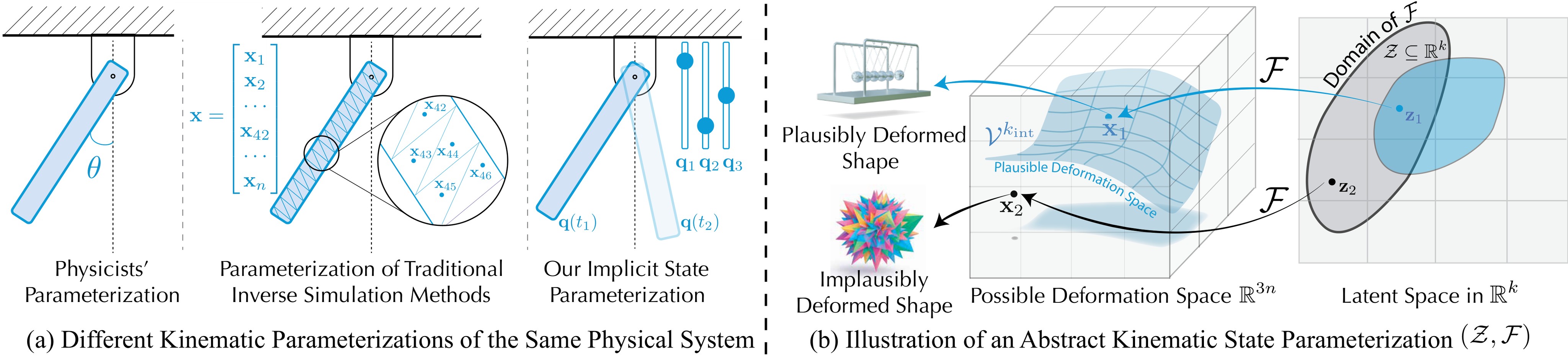 Figure 1. Kinematic state parameterization.