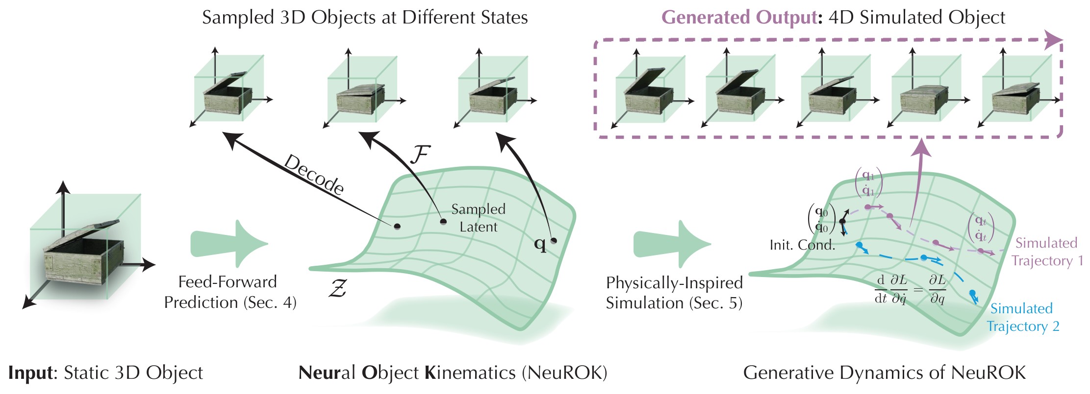 Figure 2. Overview of the NeuROK framework.