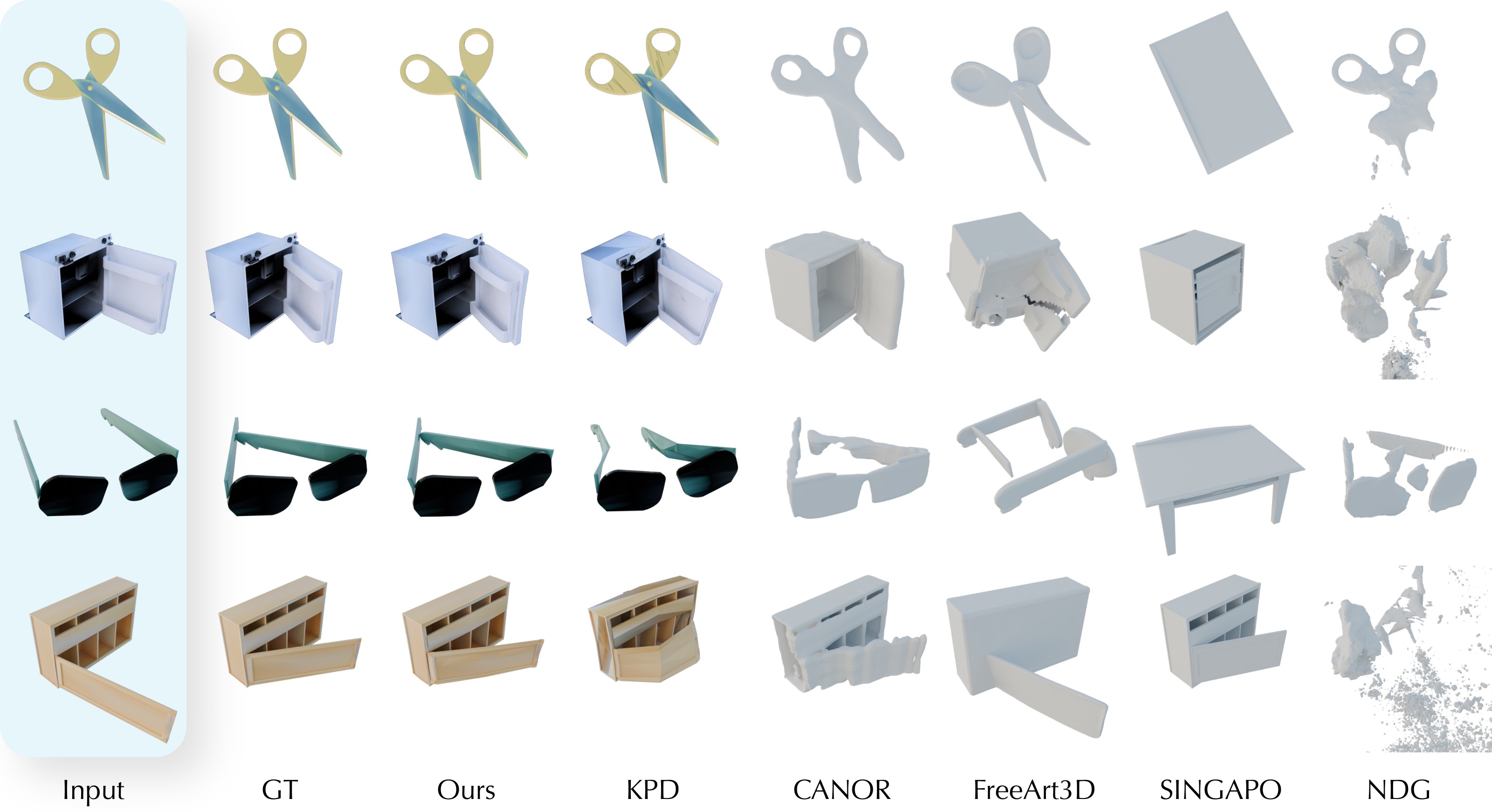 Figure 4. Qualitative comparison on learning object kinematics.