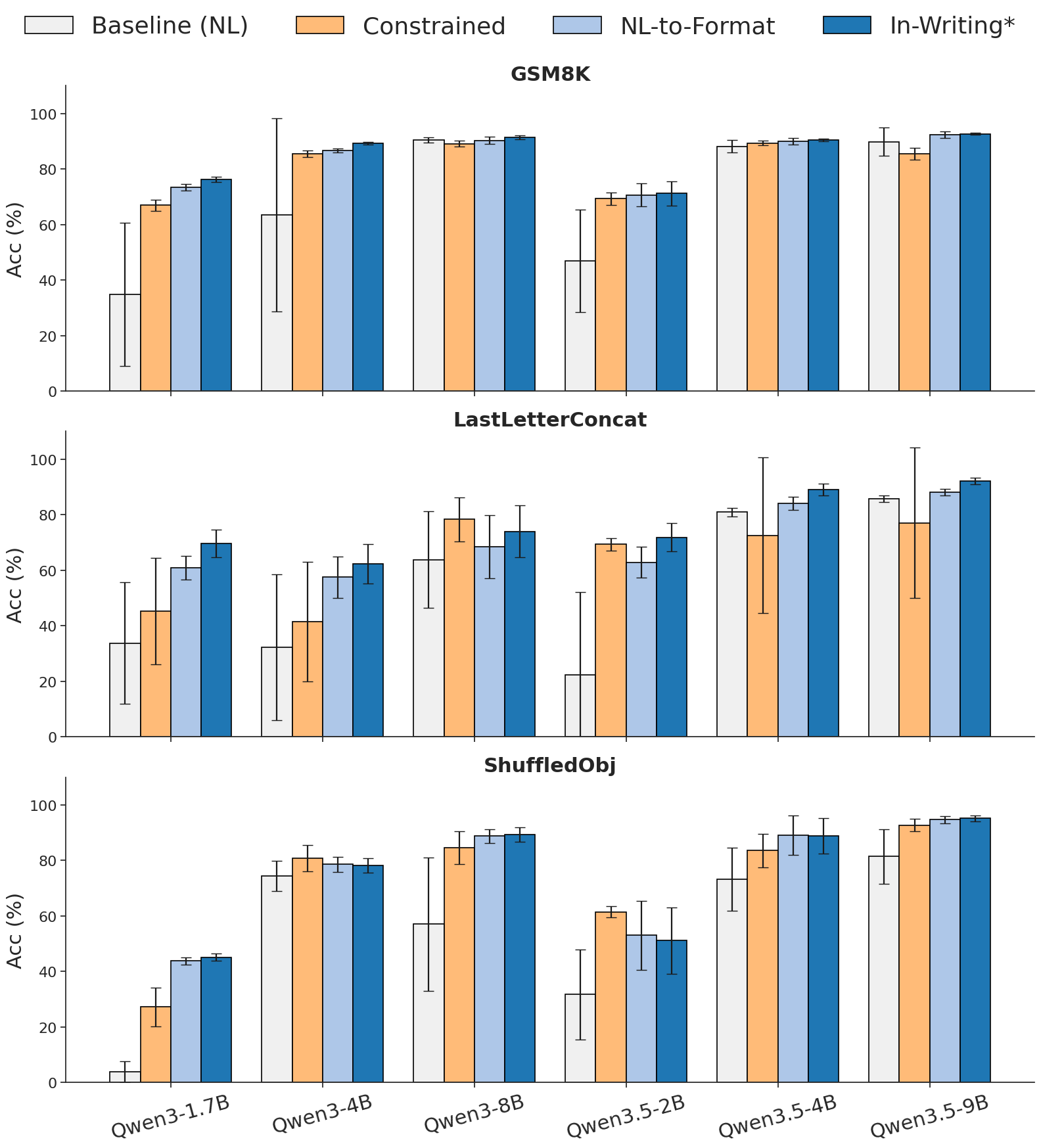 Figure 2. Qwen-family comparison across reasoning tasks.