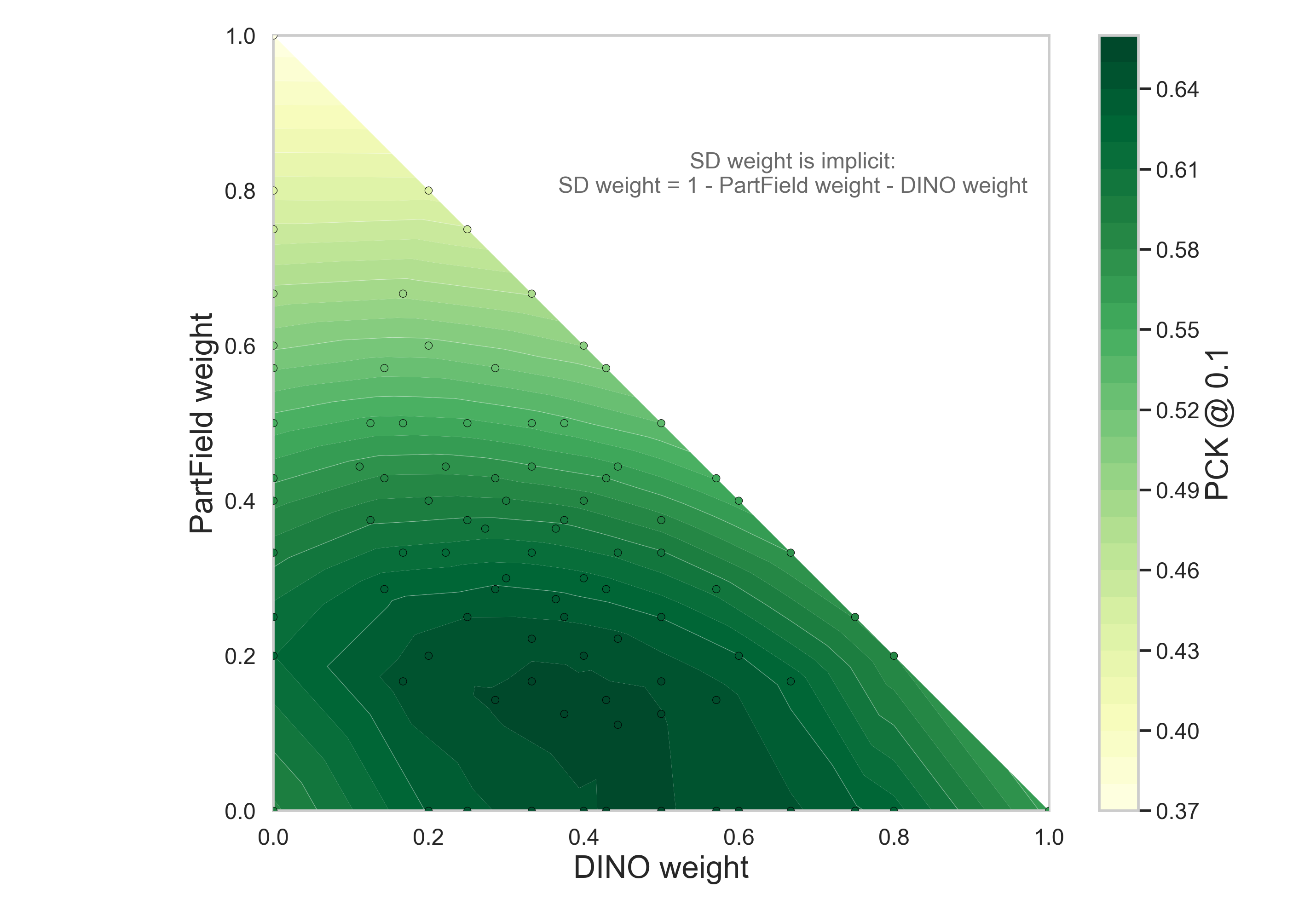 Feature fusion weight search heatmap