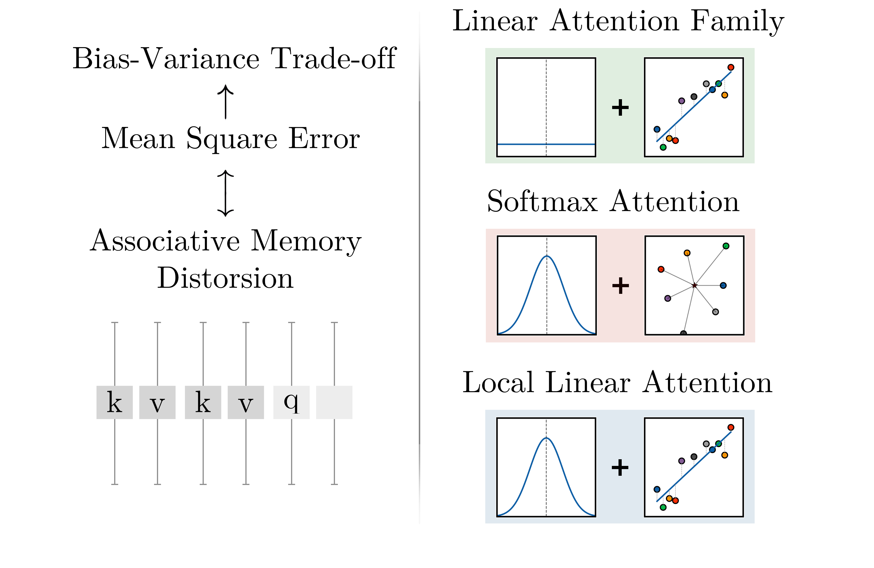 Figure 1b. Annotated regression strategies.