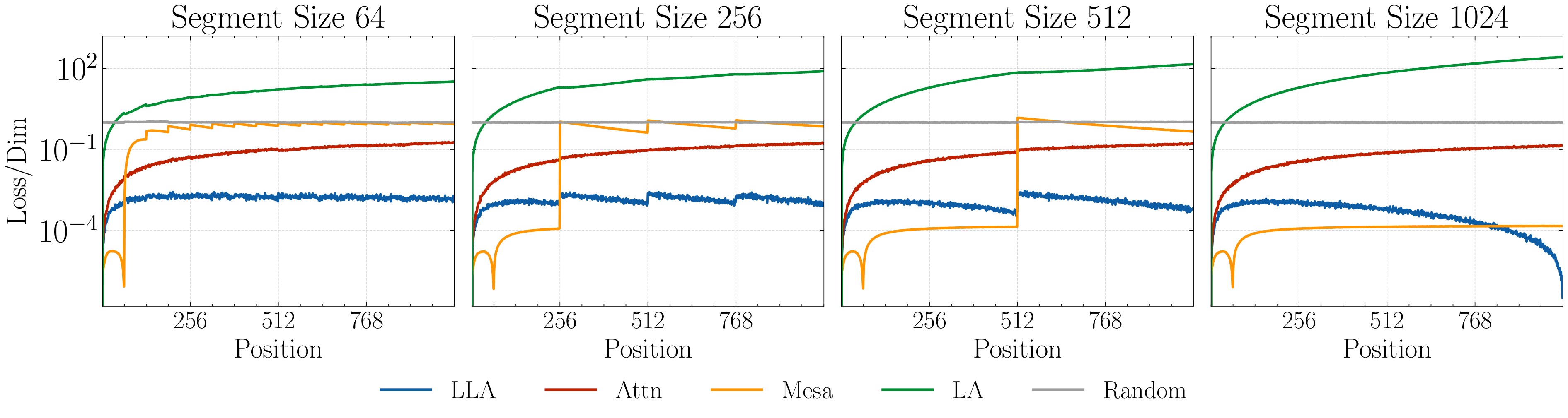 Figure 3. Test-time regression performance.