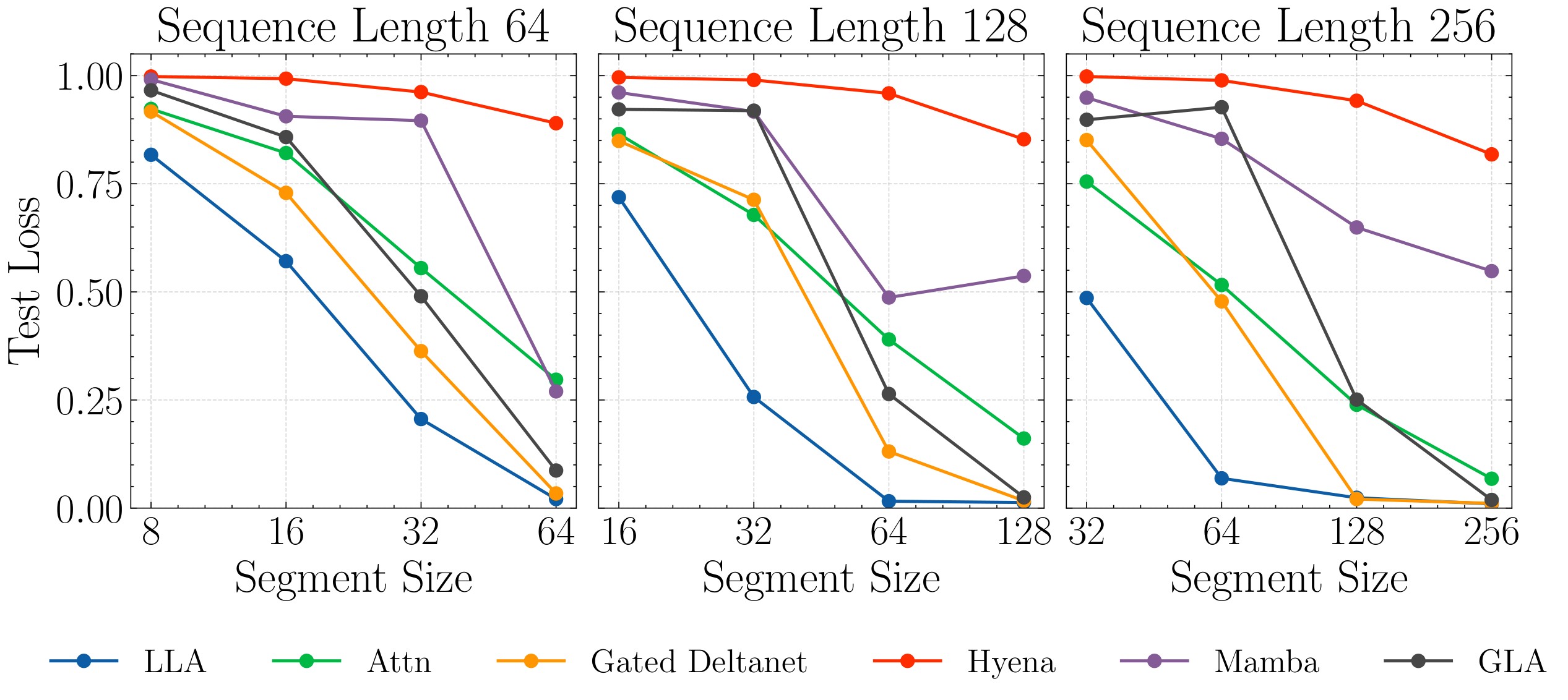 Figure 6. In-context regression results.