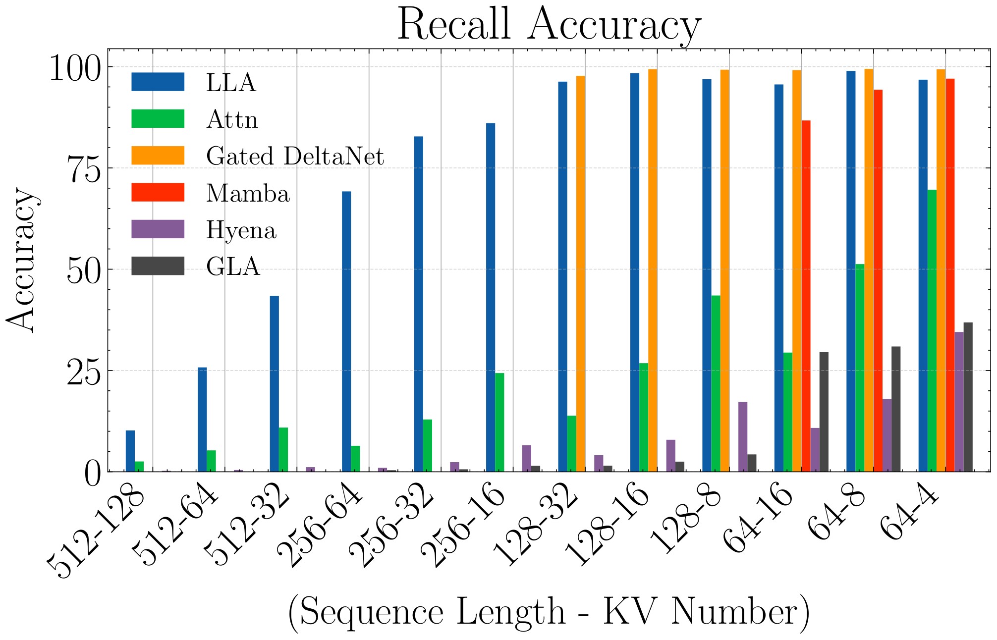 Figure 7. Associative recall results.