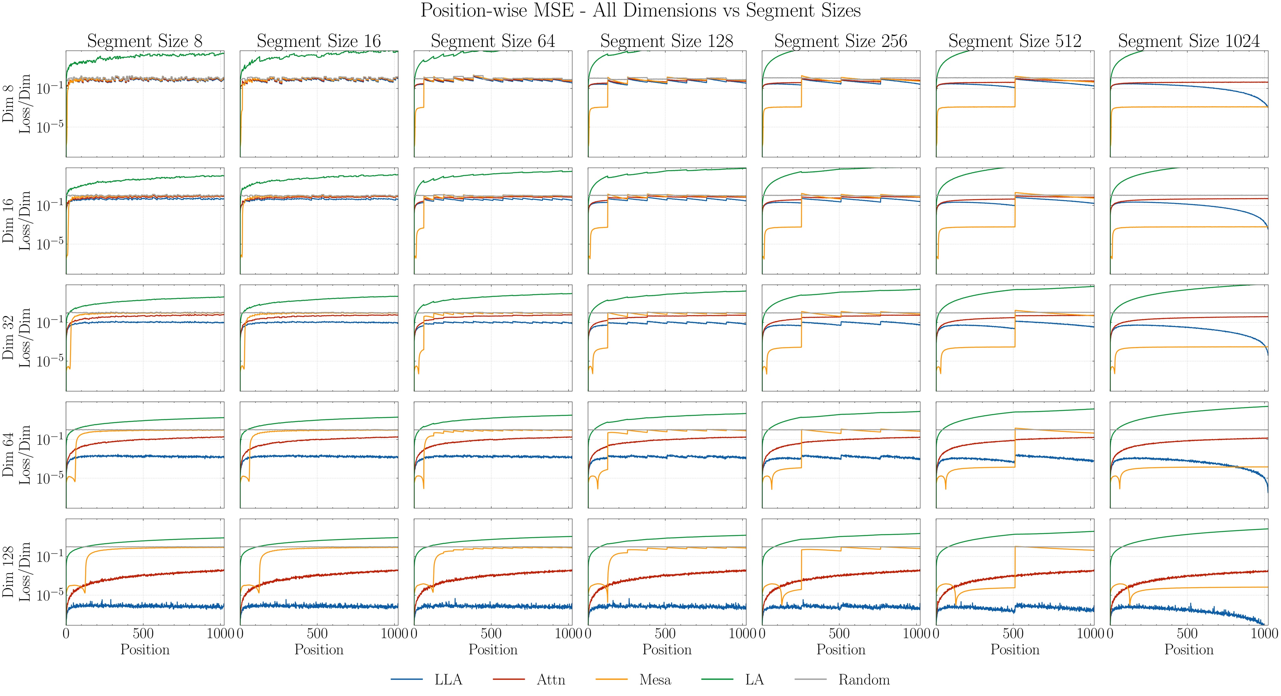Figure 5. Full test-time regression grid.