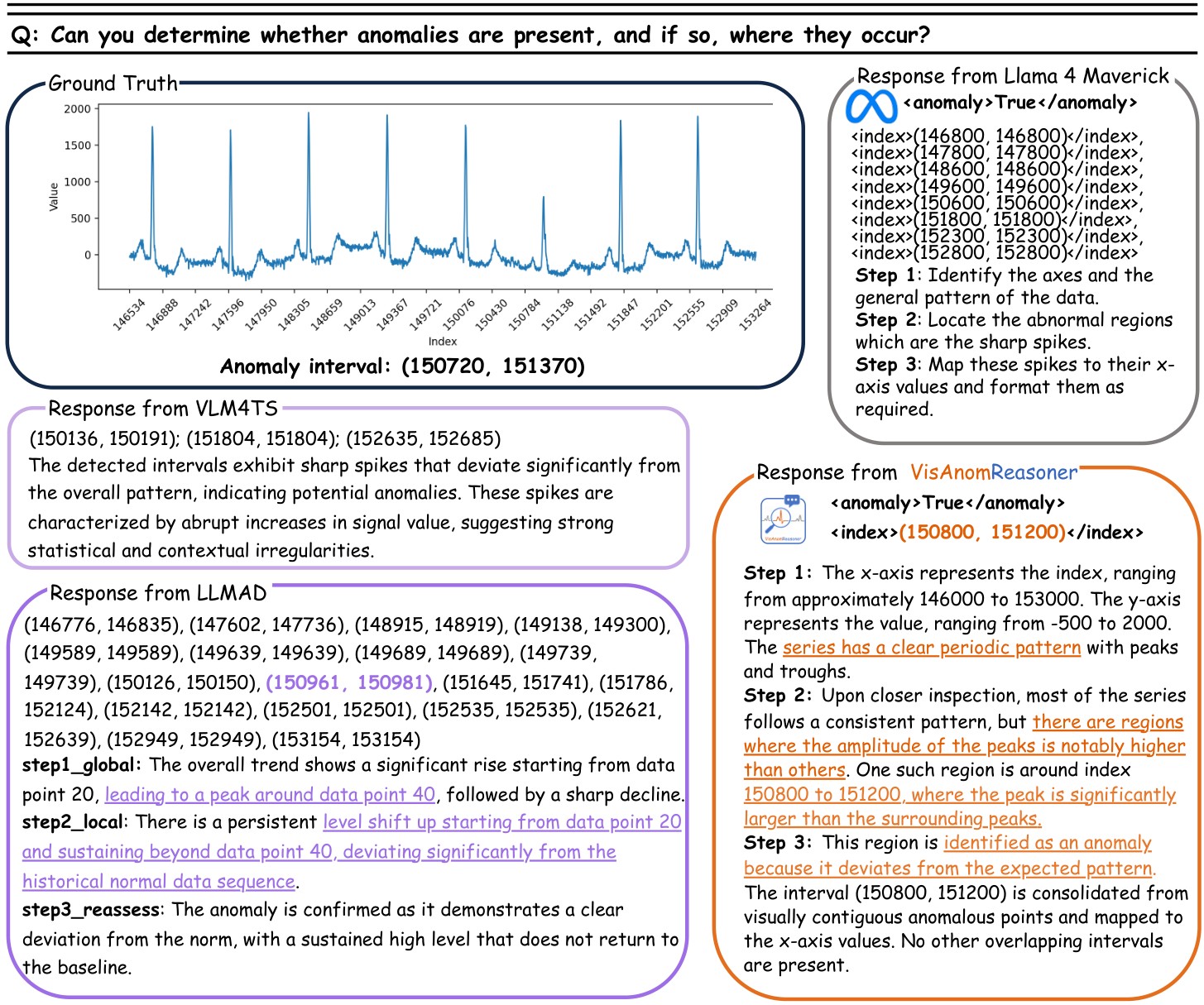 Figure 1. Qualitative anomaly reasoning example.